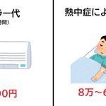 エアコンつけっ放しの電気代と？熱中症による入院費を比較した結果!