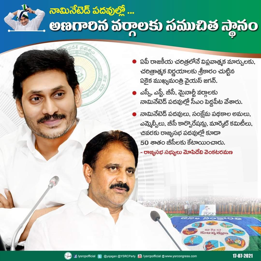 JaganannaCNCTS's tweet photo. నామినేటెడ్ ప‌ద‌వుల్లో అణ‌గారిన వ‌ర్గాల‌కు స‌ముచిత స్థానం
#CMYSJagan #NominatedPostsInAP #YSJaganCares #YSJaganMarkGovernance https://t.co/8FQzxN93Fw