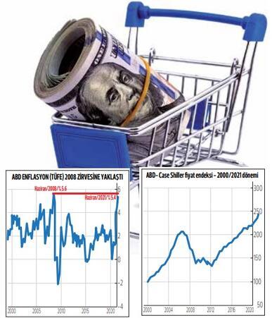 ABD enflasyonu zirveye yaklaşıyor. Zeynel Balcı yazdı hurriyet.com.tr/yazarlar/zeyne… <a href="/zeynelbalci/">zeynel balci</a>