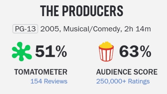 DougVBanks's tweet image. RT with a movie you love that has a Rotten score.