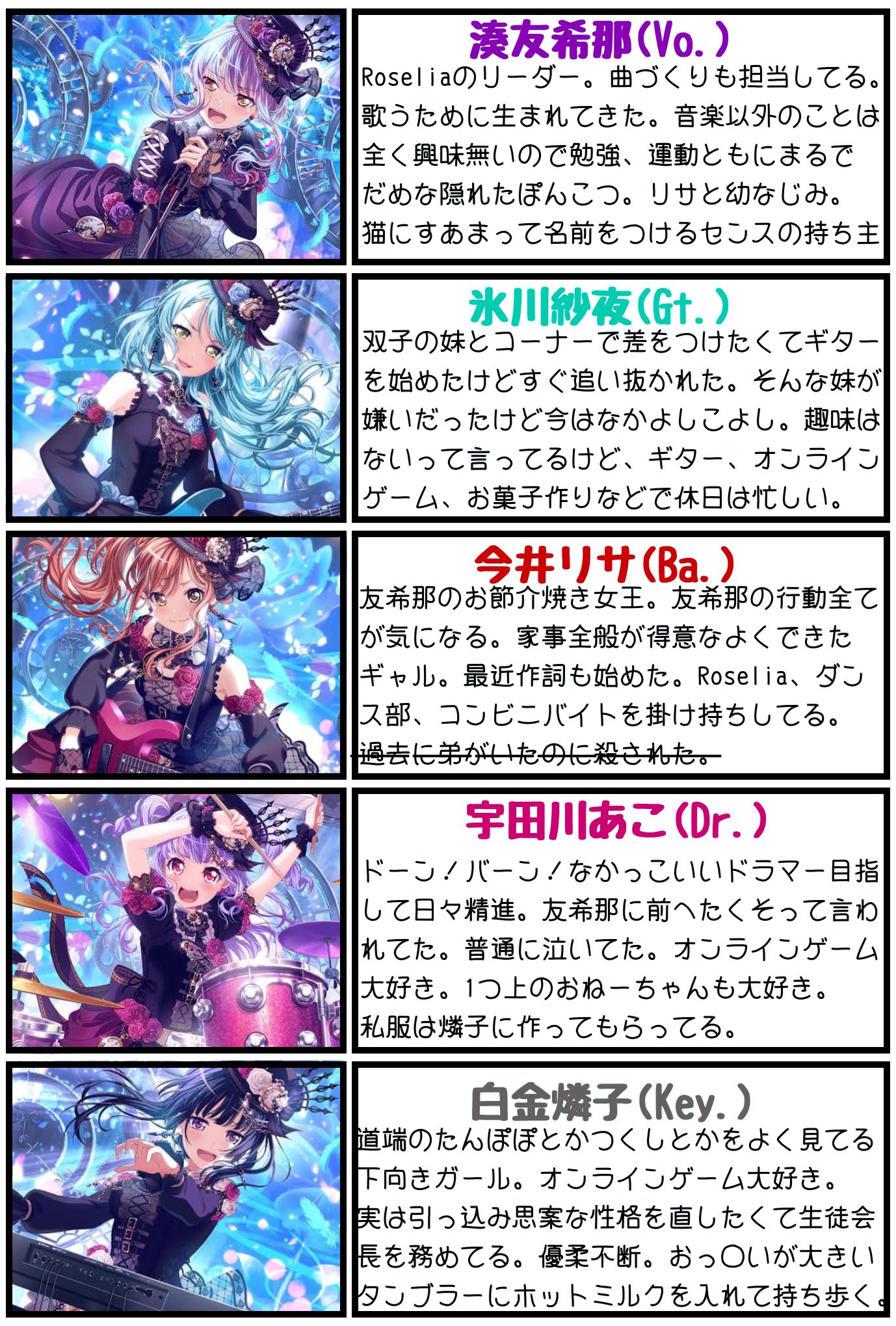 تويتر さゆばんび على تويتر Roseliaをよく知らない人へ Roselia説明書 作ったのでよければ見てください T Co 3inkzysdrk