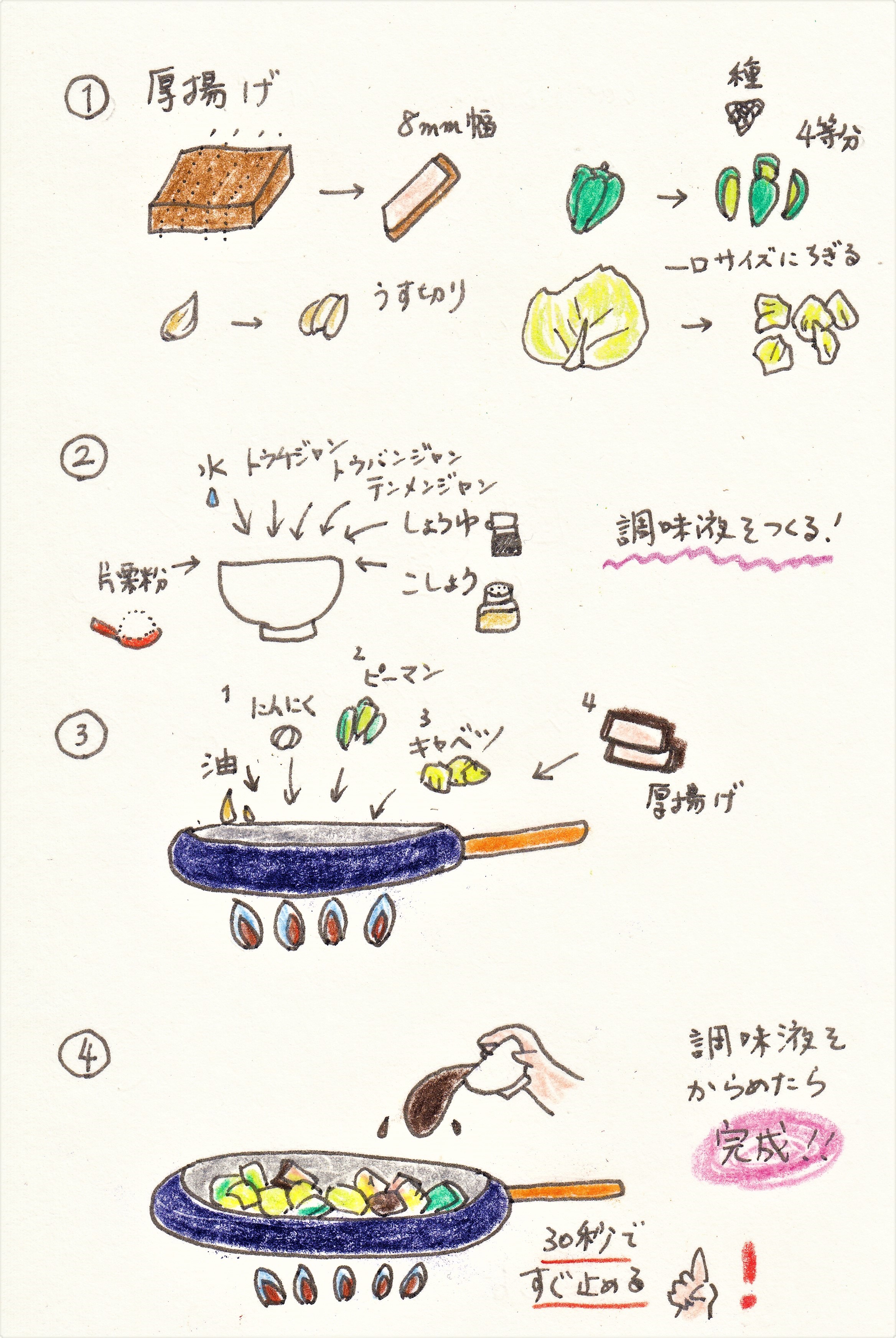 手書きレシピ Twitter Search Twitter