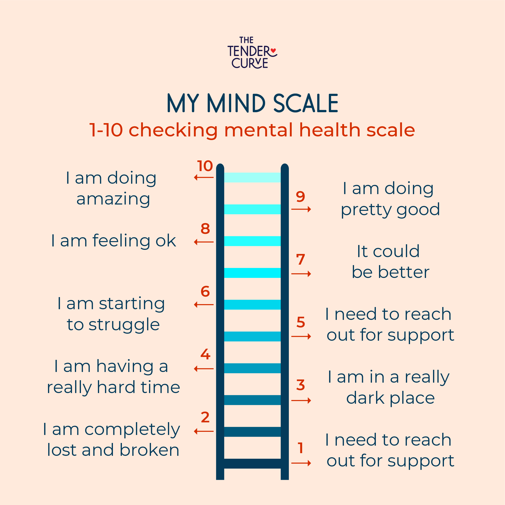 THE TENDER CURVE on X: Let's do a mental health check-in. Take time for  yourself and share with us how you are feeling today by using this mind  scale. #TheTenderCurve #MentalHealth #Selfcare #