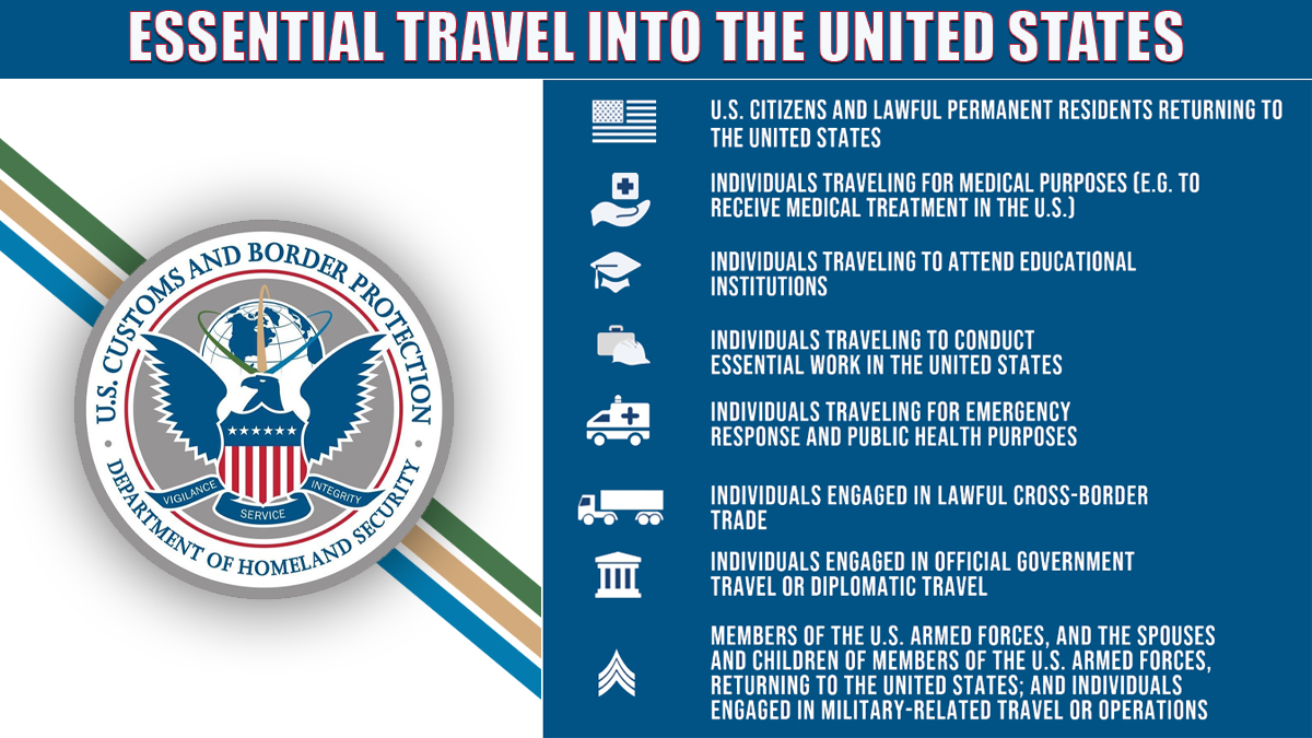 CBP's tweet image. TRAVEL ALERT: The temporary restriction on non-essential travel at US land border ports of entry remains in effect. Essential travel and trade continue unimpeded. Essential travel includes, but is not limited to: