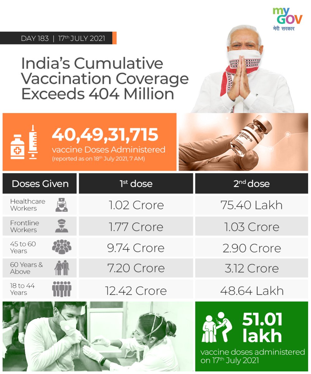 MyGovIndia tweet media