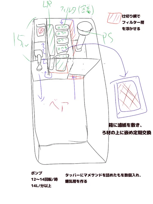 フラグタンク構想
デトリタスと底砂に親殺されたのでこんな感じにしたんですが、
なんか他に追加した方がいい物とかあったら教えてください🙏

68L 60x30x40
マメスナメイン
ウェーブメーカー:未定(mp10 or 自作マイコン可変式)
LED:オプティマスリーフナノ 