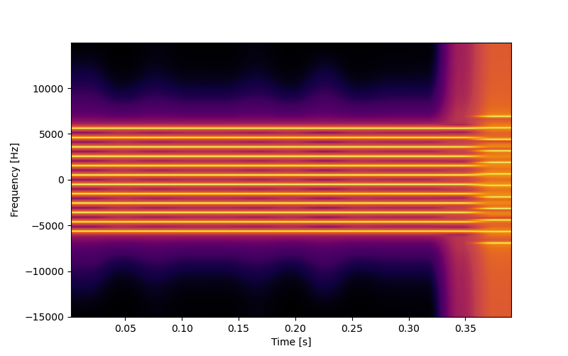 giammaiot2's tweet photo. GiamMa-based researchers SDR R&D IoT: Generate #Sigfox #Monarch #Beacons & periodically transmit them using SoapySDR-capable & transmit-capable #SoftwareDefinedRadio https://t.co/3gy4PxD2hD #SDR #Radio #Wireless #NBIoT #Lora #LoraWAN #IoT #SmartCities #Migration & #Rigeneration https://t.co/CTJPMLFTOd