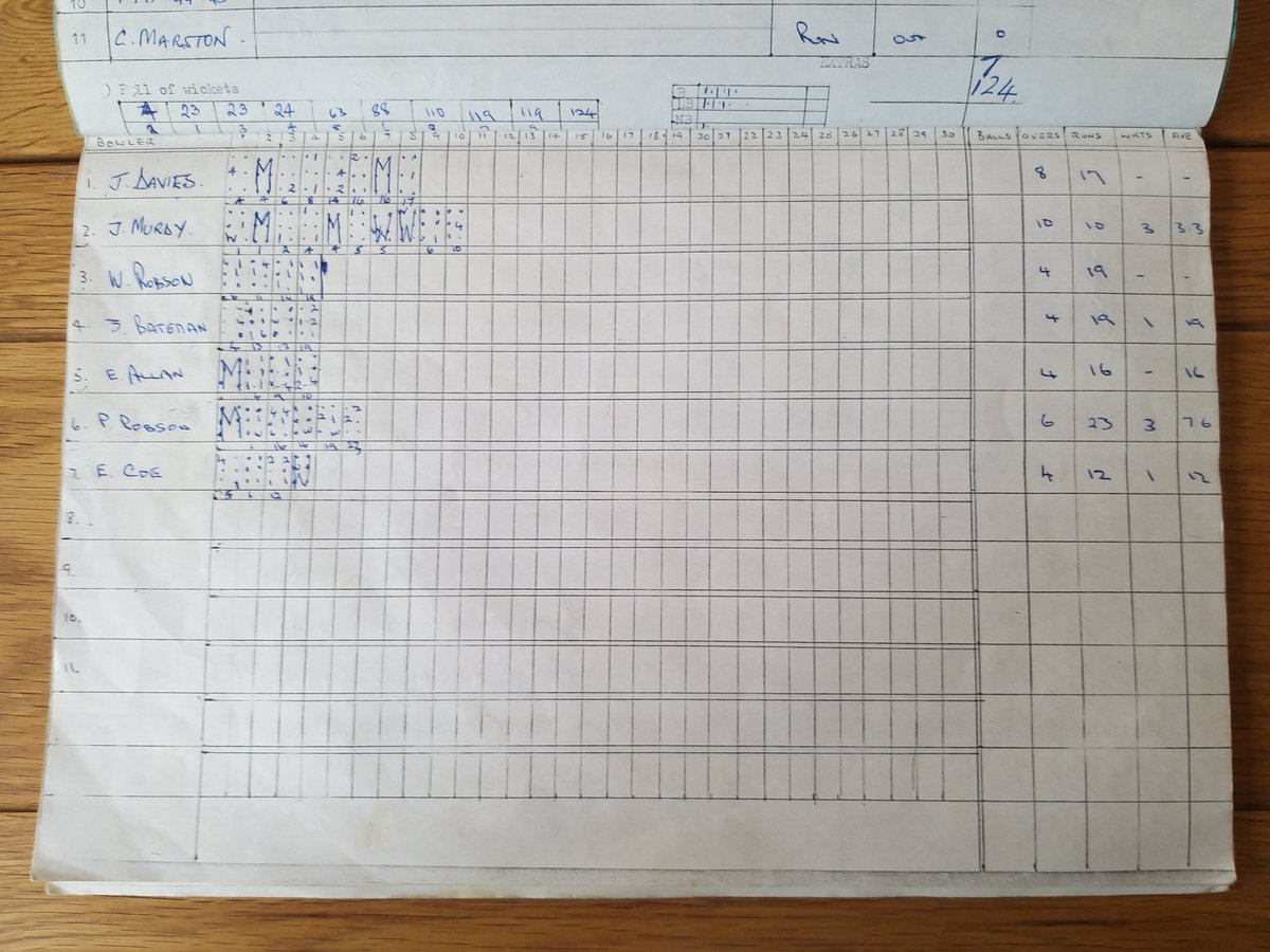 2/2 The scorecard of the <a href="/MitfordCC/">Mitford Cricket Club</a> v Lochee Tourists game of 24th July 1976. Games in 1977 and 1978 were won by the hosts.