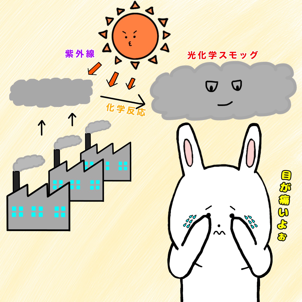 もものき Lineスタンプ発売中 絵描きさんと繋がりたい イラスト好きな人と繋がりたい イラスト好きな人と繋がりたい みんなで楽しむtwitter展覧会 うさぎ ゆるいイラスト 今日は何の日 光化学スモッグの日 7 18は 光化学スモッグの日 です 目や