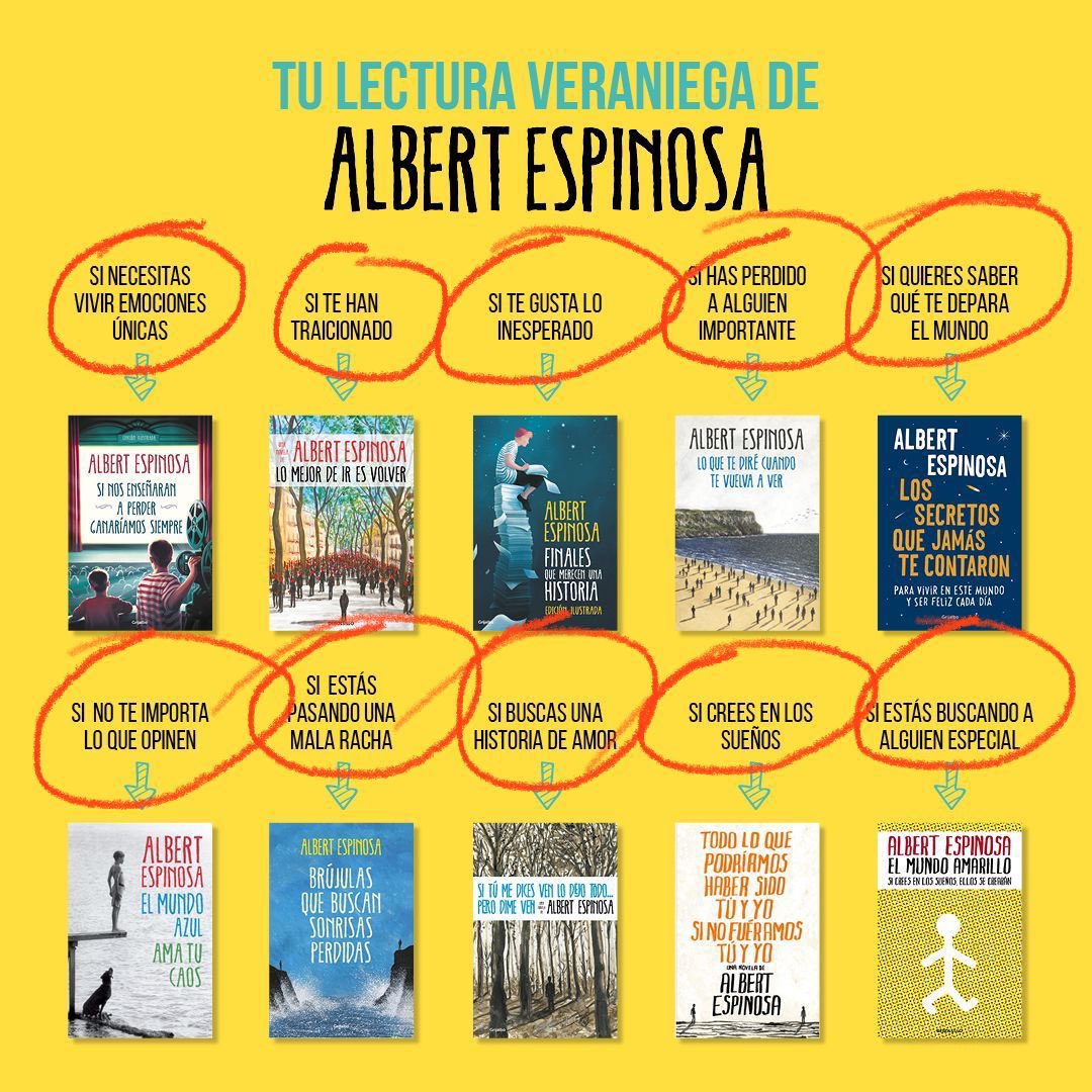 albert espinosa on Twitter: "¡¡Felicidad!! ¡¡El 7 de octubre llega el nuevo libro!! 🥳🥳🥳 Pero si nunca has leído uno de mis libros, este gráfico que he creado te puede ayudar a