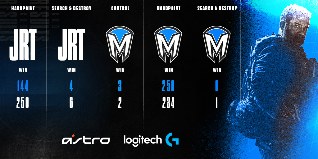 Mindfreak's tweet photo. REVERSE SWEEP COMPLETED.
jazhns revenge tour except we get the revenge 😅 https://t.co/z9KUhxT80Q