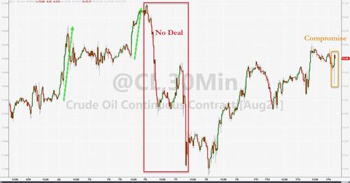 AltcoinLegit's tweet image. Oil Volatile After UAE #Resolves OPEC+ Standoff

feedproxy.google.com/~r/zerohedge/f…
