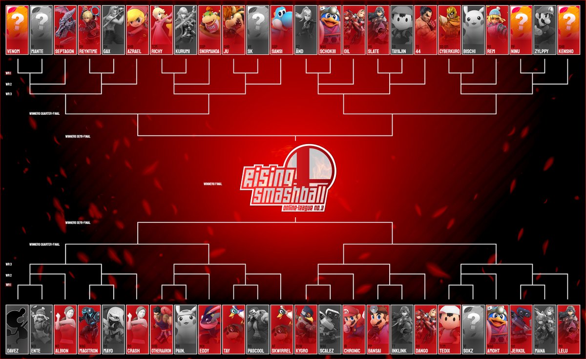 Die erste Woche ist rum und jetzt geht's in Winners Round 2!
Wer sind eure Favoriten? 🏆

#RisingSmashball #SSBU #onlineleague #season3
