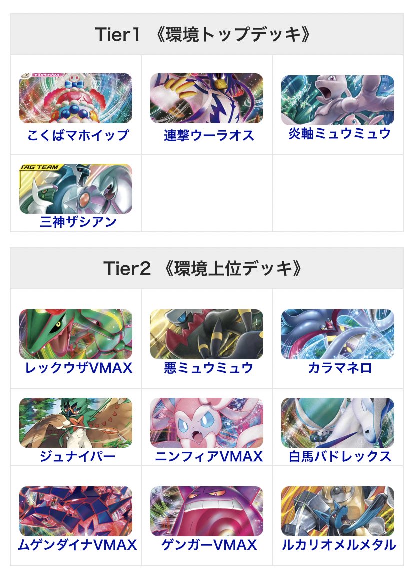 Uzivatel カードフリークス ポケカ Na Twitteru ポケカ環境デッキレシピ一覧 最強デッキランキング21 T Co Zriqwb5pzs 今回の結果を受け Tier表を更新しました ポケカ ポケカpjcs T Co 4heaetak7g Twitter