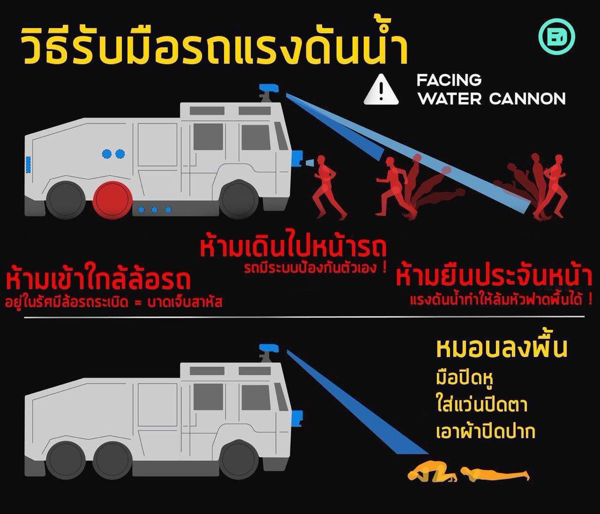 ❗️วิธีรับมือรถแรงดันน้ำ

1. ห้ามเข้าใกล้ล้อรถหรือเดินไปข้างหน้ารถ
2. ห้ามยืนประจันหน้ากับรถ
3. ใส่แว่นกันน้ำและเอาผ้าปิดปาก
4. หมอบลงกับพื้น เอามือปิดหู

❗️ต่อให้เป็นเพียงน้ำธรรมดา แรงดันก็ทำให้บาดเจ็บได้ หากโดนน้ำหรือแก๊สน้ำตา ห้ามขยี้ตาและตามหาทีมแพทย์ทันทีค่ะ

#ม็อบ18กรกฎา