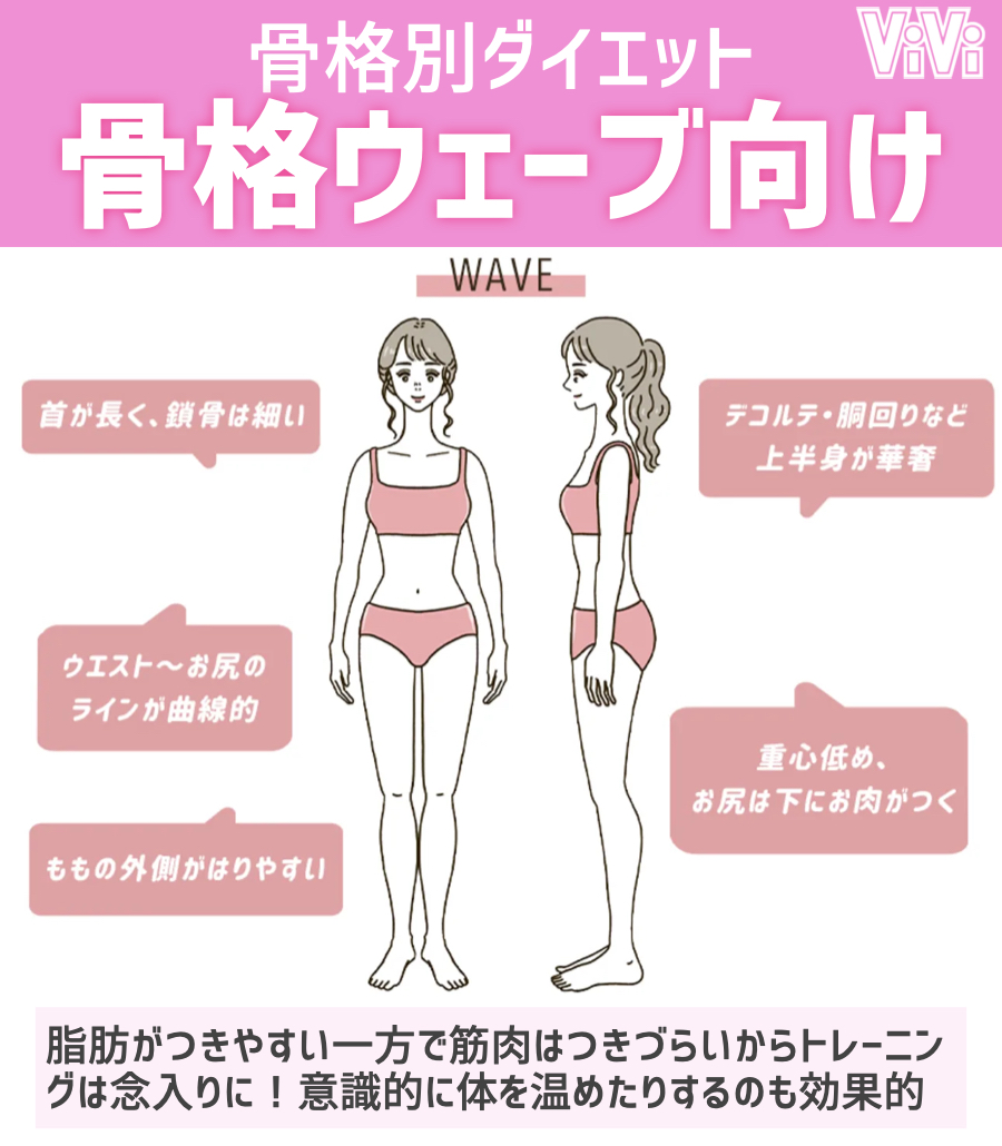 Vivi S Tweet 骨格ウェーブさん向けダイエット 女性らしい体型なのに下半身太りで短足に見られがち って骨格ウェーブさんはお尻をキュッとさせると脚長になれます Trendsmap Vivi S Tweet 骨格ウェーブさん向けダイエット 女性らしい体型なのに下半身太りで短足に見られがち って骨格ウェーブさんはお尻をキュッとさせると脚長になれます Trendsmap