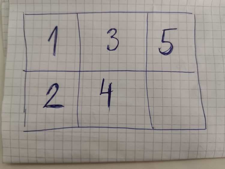 Drustvene mreze (@drustvenidrug) on Twitter photo 