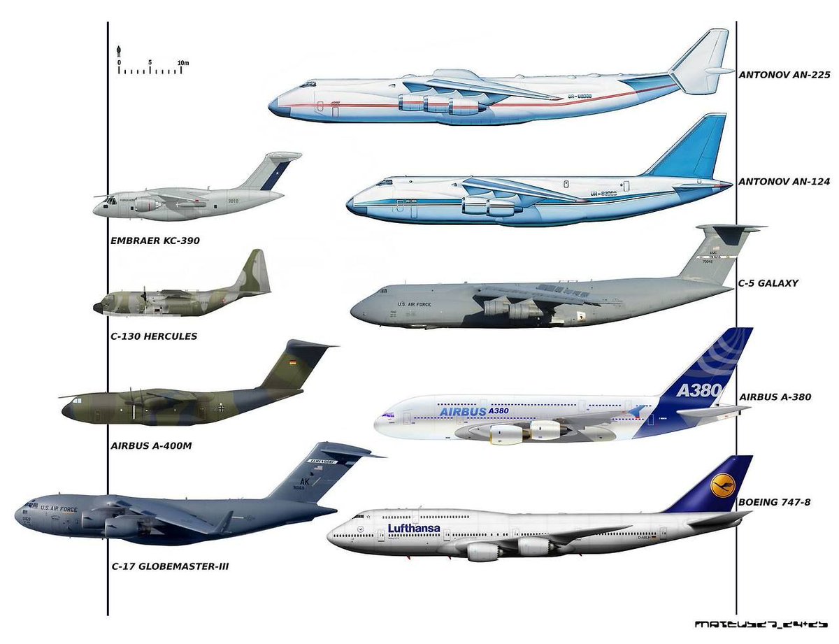 Air Cargo Aircraft size comparison.