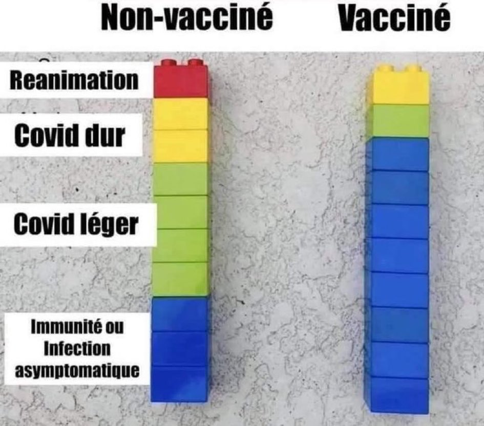 Avec des legos, ça devrait être plus simple à comprendre…
