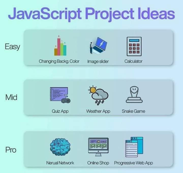 ingliguori's tweet image. Project ideas on #Python, #JavaScript, #Java, and #Flutter Via @ingliguori #AI #PyTorch #Python3 #DataScience #mathematics #pythonlearning #MachineLearning #DevOps #100DaysOfMLCode #DEVCommunity #100DaysOfCode #DataScientist
@antgrasso @LindaGrass0 @GuidoKerkhof @cloudpreacher