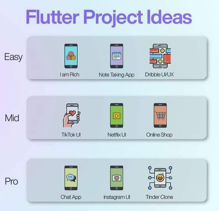 ingliguori's tweet image. Project ideas on #Python, #JavaScript, #Java, and #Flutter Via @ingliguori #AI #PyTorch #Python3 #DataScience #mathematics #pythonlearning #MachineLearning #DevOps #100DaysOfMLCode #DEVCommunity #100DaysOfCode #DataScientist
@antgrasso @LindaGrass0 @GuidoKerkhof @cloudpreacher