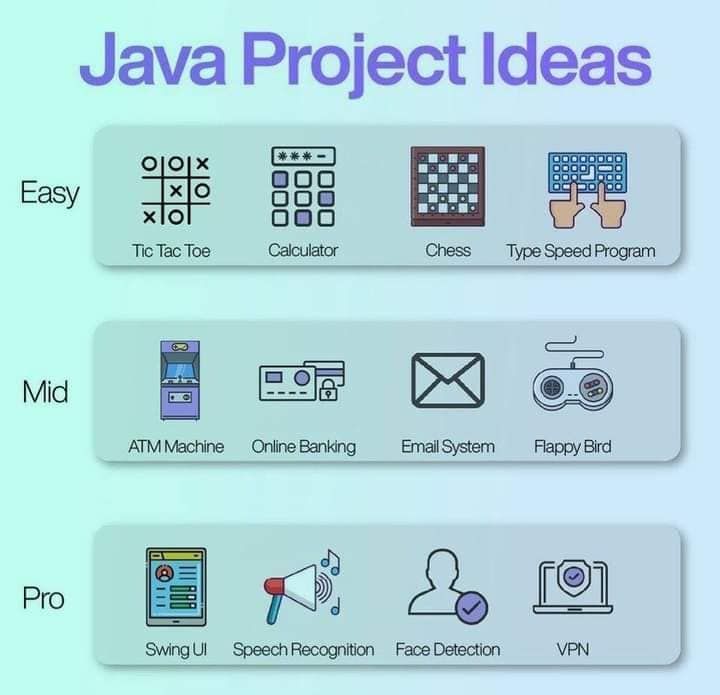 ingliguori's tweet image. Project ideas on #Python, #JavaScript, #Java, and #Flutter Via @ingliguori #AI #PyTorch #Python3 #DataScience #mathematics #pythonlearning #MachineLearning #DevOps #100DaysOfMLCode #DEVCommunity #100DaysOfCode #DataScientist
@antgrasso @LindaGrass0 @GuidoKerkhof @cloudpreacher