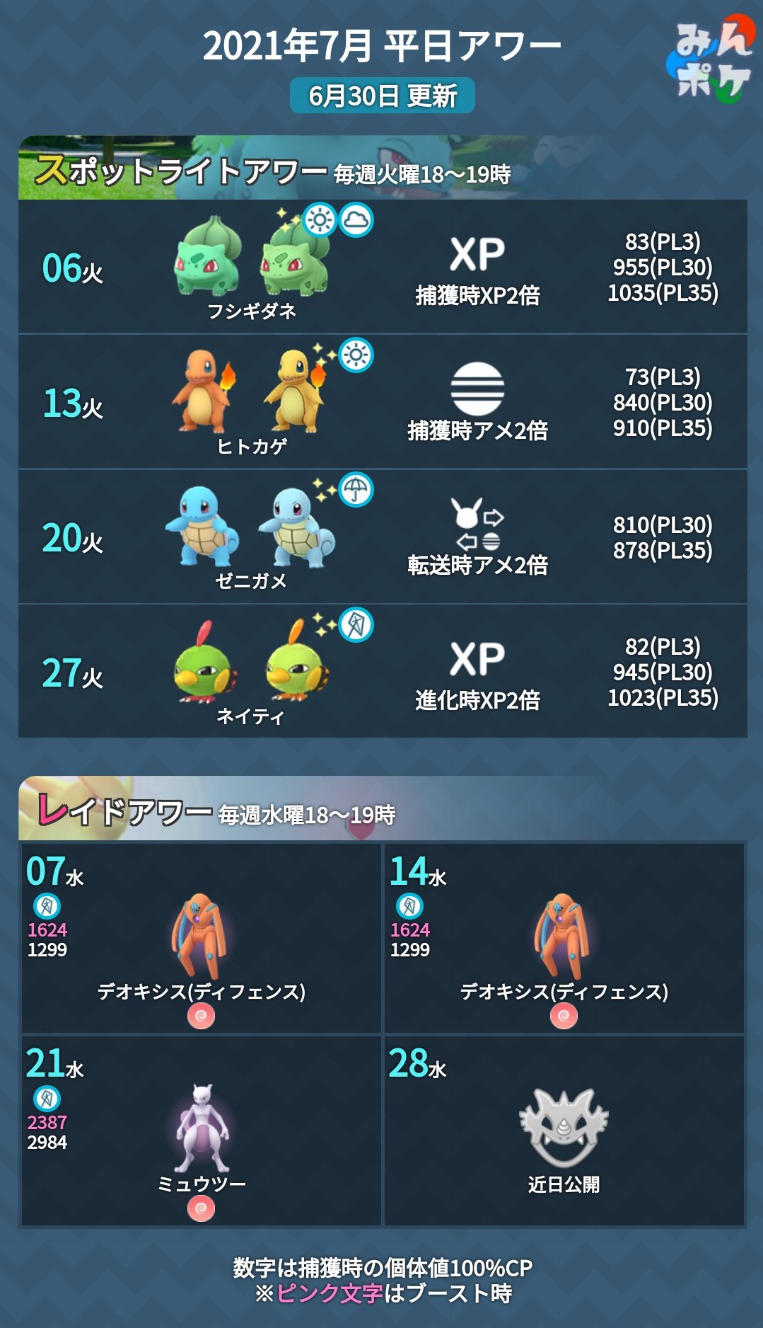 ポケモンgo攻略 みんポケ 7月4週のイベント予定 日 火 スポットライトアワー ゼニガメ 転送時のアメ2倍 21日 水 レイドアワー ミュウツー 23 金 ウルトラアンロックパート1 時間 始 T Co Earcdkpdog ポケモンgo T Co