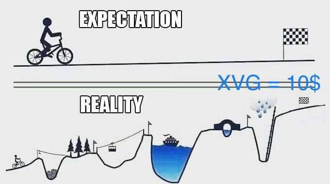 #xvg is programmed to be at the top.