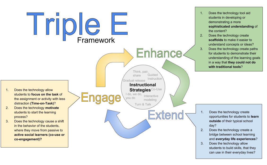Taylor_Thomas_5's tweet photo. The Triple E framework has completely changed the way I integrate technology. #FSUEME5050S2 https://t.co/MZIiHPOOyu