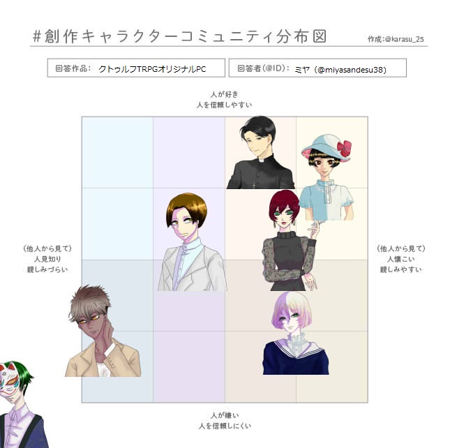 創作キャラクターコミュニティ分布図のtwitterイラスト検索結果
