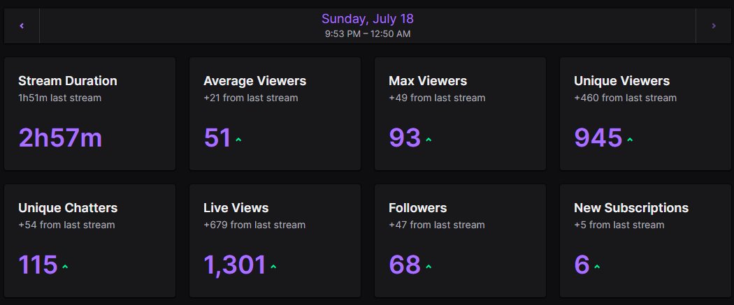 daily streams continue, shot <a href="/basiI74/">BasiI</a> &amp; <a href="/Bumboyy/">Bumboy</a> for the raids <3