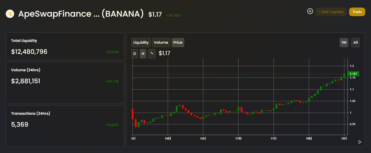 n_yamada10's tweet photo. $BANANA が少しずつ買われはじめています。

形が少しずつ、おちんちんに近づいて来てるんですよね。

#ApeSwap https://t.co/2O5zdu7u4D