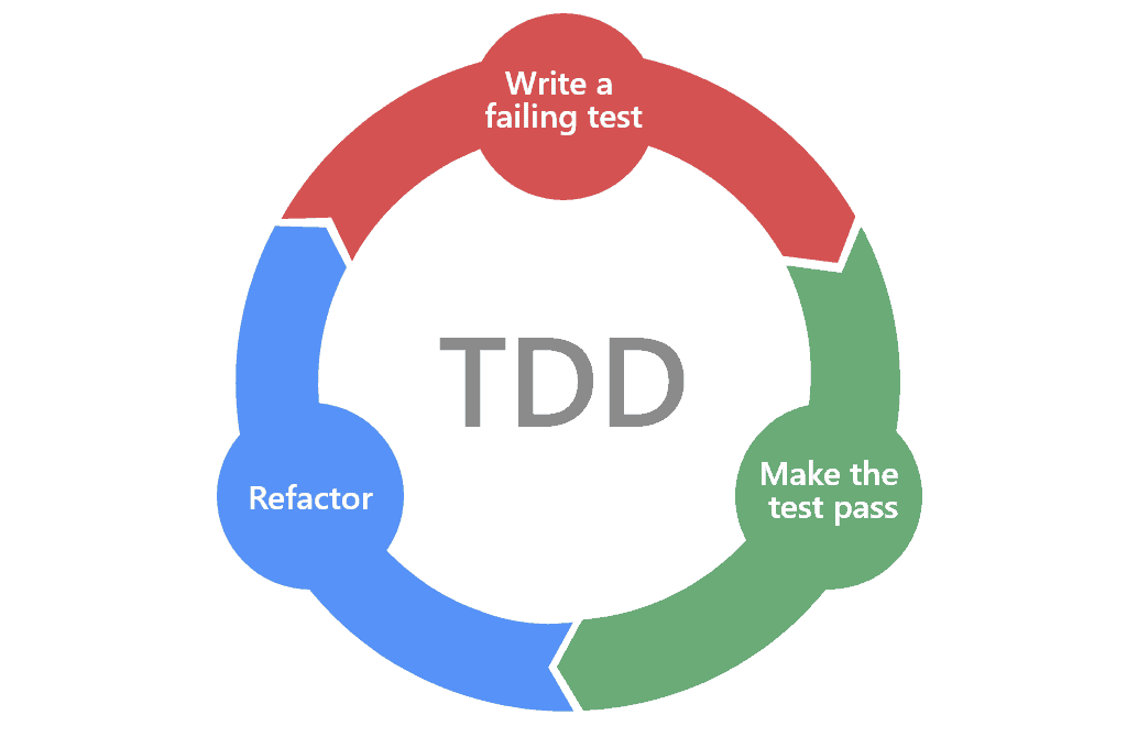 ojash_stha's tweet photo. I just published Test Driven Development In Data Science https://t.co/Ggw4O6tnQ1 

#DataScience #Test #TestDriven #TDD https://t.co/0FiW0t11wP
