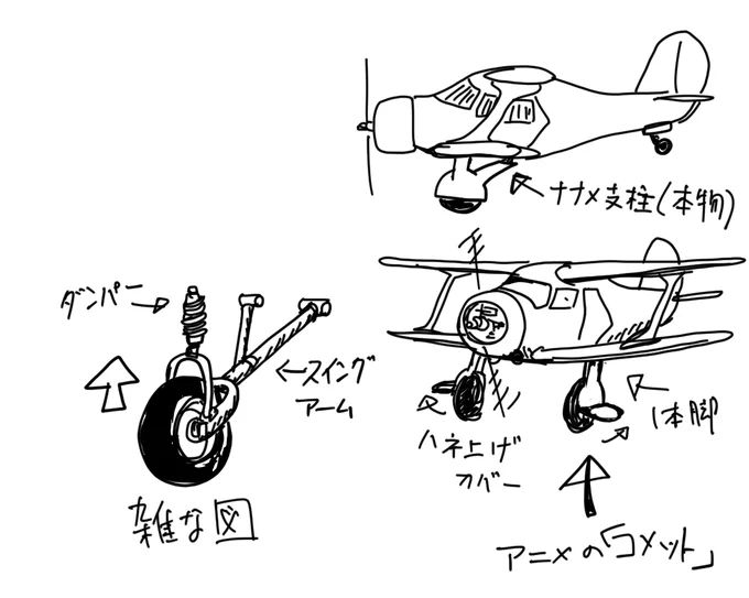 ℤに出て来る「コメット」 ぐちゃぐちゃ言うモノではないのだが、何故あのカッコイイ引込脚を一本脚柱に改変したんだろう。作画が面倒? とも思ったけど、車輪カバーの下側が外に90度跳ねあがる面倒な機構とか普通に描いてるし。そんなの実機でも外してる奴いるのになんでそっち!?w 