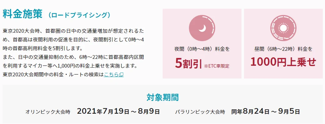 首都高利用する人は？オリンピック期間中は料金割高なので注意！