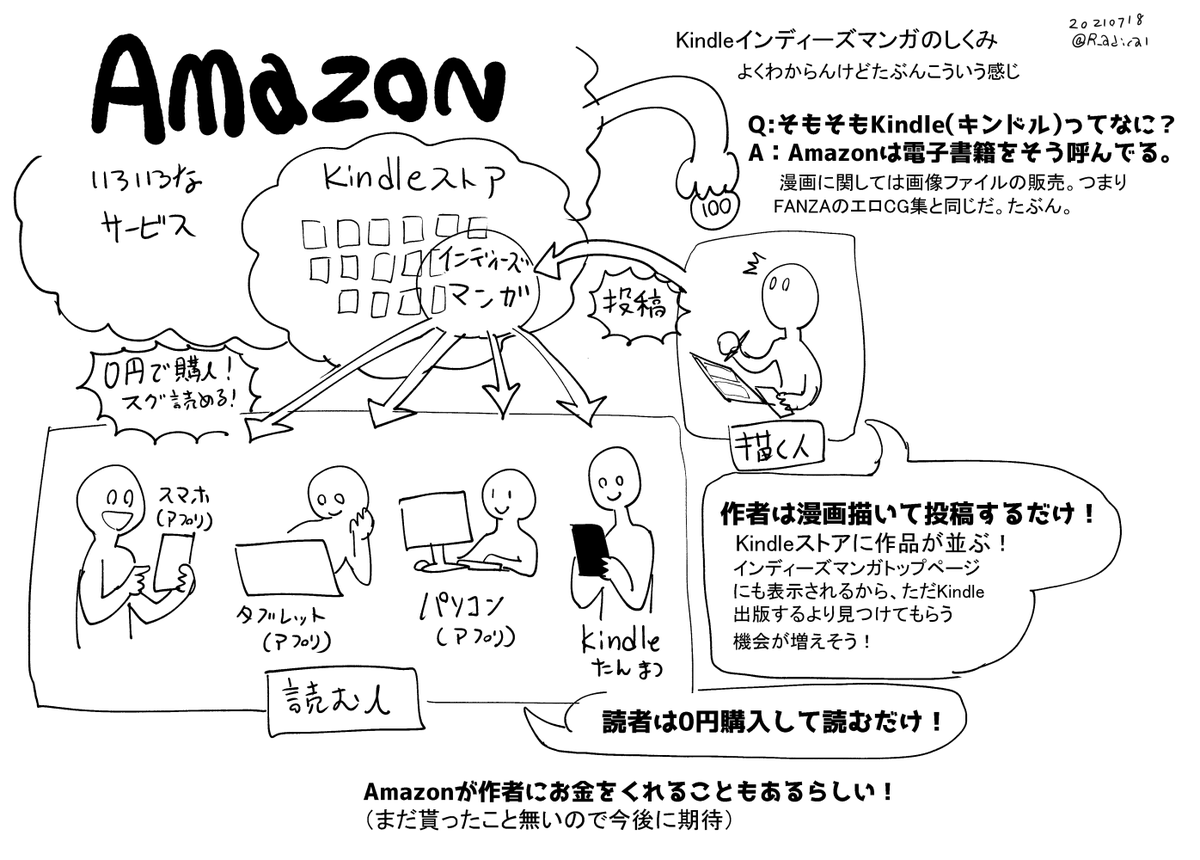 よくわかる図を追記しました。 