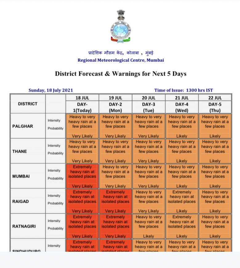 #Mumbai District Forecast & Warnings for next 5 Days! indicating extremely heavy rains at isolated places has been issued.

#StayAlert #StaySafe
#MumbaiRains 
#MumbaiUpdate
#MonsoonUpdates