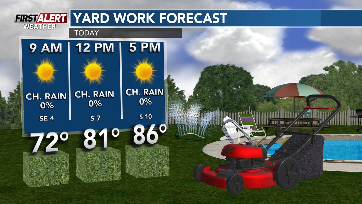 Chad_WSAW's tweet photo. #FirstAlert #Weather #YardWork #Forecast -
The #suntabulous weather continues for today with slightly warmer temps on the way for the afternoon.
Please make sure your #pets have a source of fresh water and stay #hyrdated as temps begin to heat up. https://t.co/75QkJvNg5N