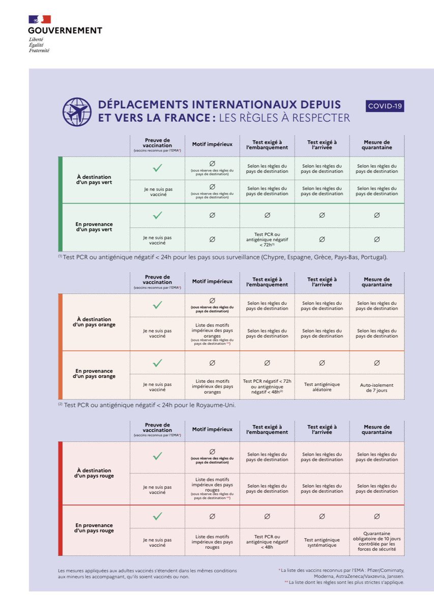 prefet59's tweet photo. #COVID19 Vous prévoyez de vous rendre à l’étranger ou de revenir en France prochainement ? 

Consultez les dernières informations relatives aux flux de voyageurs sur : https://t.co/4CPf3pZZZW https://t.co/1kbAv1ua5T