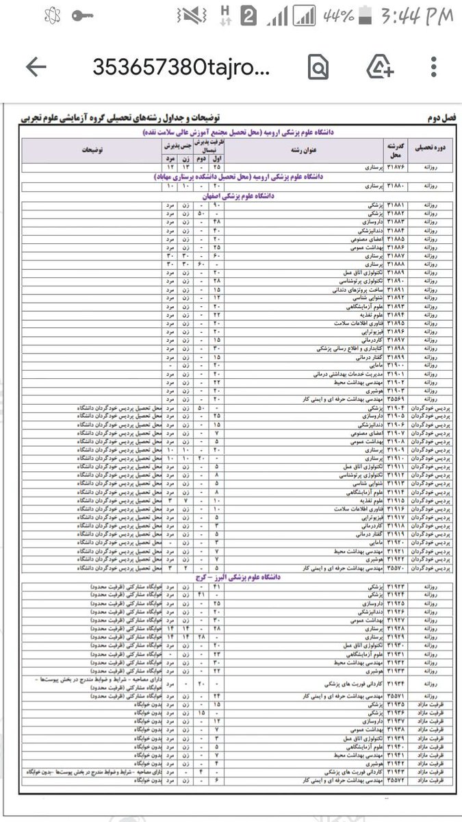 وضعیت پذیرش دانشجو پزشکی در دانشگاه اصفهان 
طبق دفترچه ورودی پزشکی مهر ۹۸   اصفهان باید شامل ۹۰ روزانه + ۱۳ تعهد خدمت در نیمسال اول باشد که مجموعا می‌شود ۱۰۳ نفر اما ...
#نه_به_افزایش_ظرفیت_پزشکی
#پزشکان_جوان_بیکار