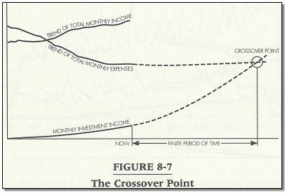 DividendGrowth's tweet image. The Dividend Crossover Point

dividendgrowthinvestor.com/2019/01/the-di…