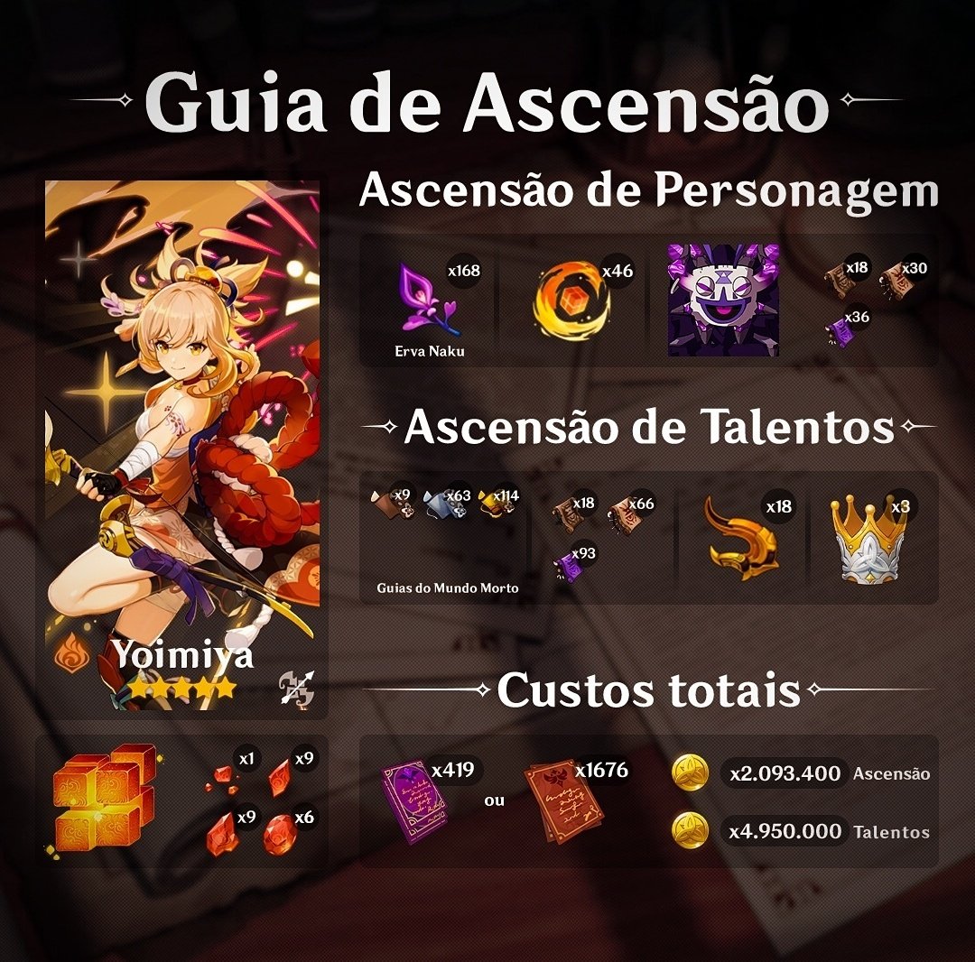 ROTA DE ITENS DE ASCENSÃO PARA PERSONAGENS [GENSHIN IMPACT] 