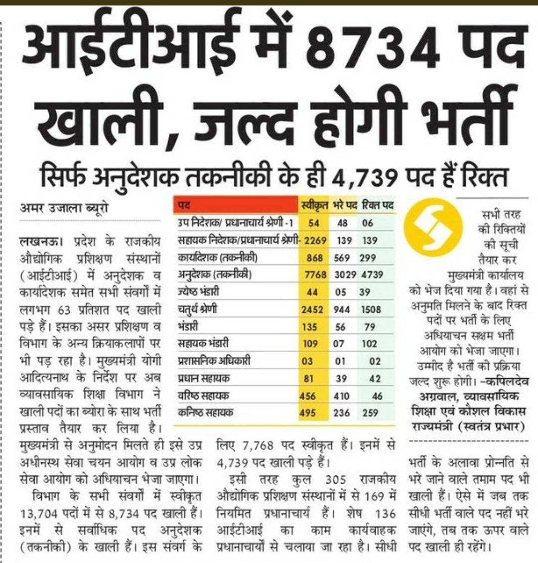 shekharj1886's tweet photo. उत्तर प्रदेश व्यावसायिक शिक्षा की हालत 6 सालों से खस्ता। पढ़ाने के लिए #स्किल_आईटीआई_अनुदेशकों की70% तक कमी, स्थायी भर्ती नहीं कर रही सरकार.?
@I_Gaurav_Pandey @sushmaAnchor @UPTakOfficial @aajtak @dpradhanbjp @KapilDevBjp @myogiadityanath @scvtup @yuvahallabol @YuvaaManch @r9_tv https://t.co/4JiEwb0iJk
