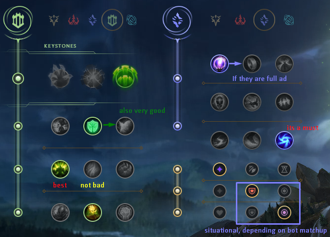 Kuki_league's tweet photo. My soraka build and runes (peaked rank 1 world with soraka this season) https://t.co/xDYKZM7vU6