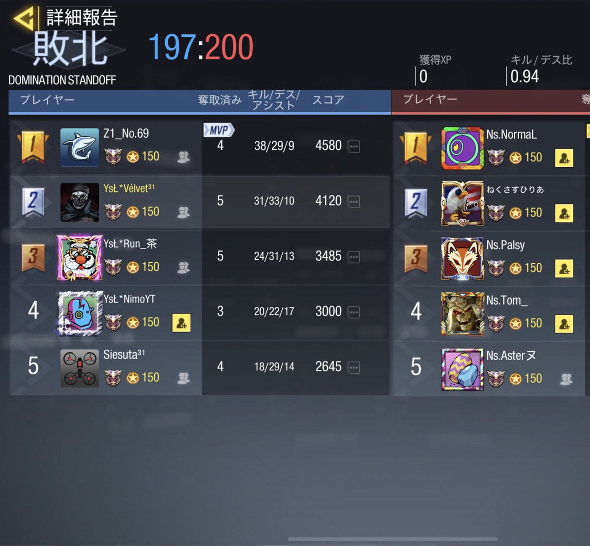 YsL_CoD's tweet photo. 【スクリム結果】

7/18   23:00

vs   NEXUS様

0-4    lose

本日はありがとうございました🙇‍♀️
また機会があればお願い致します🙇‍♀️😊 https://t.co/VnSPVlAQlv