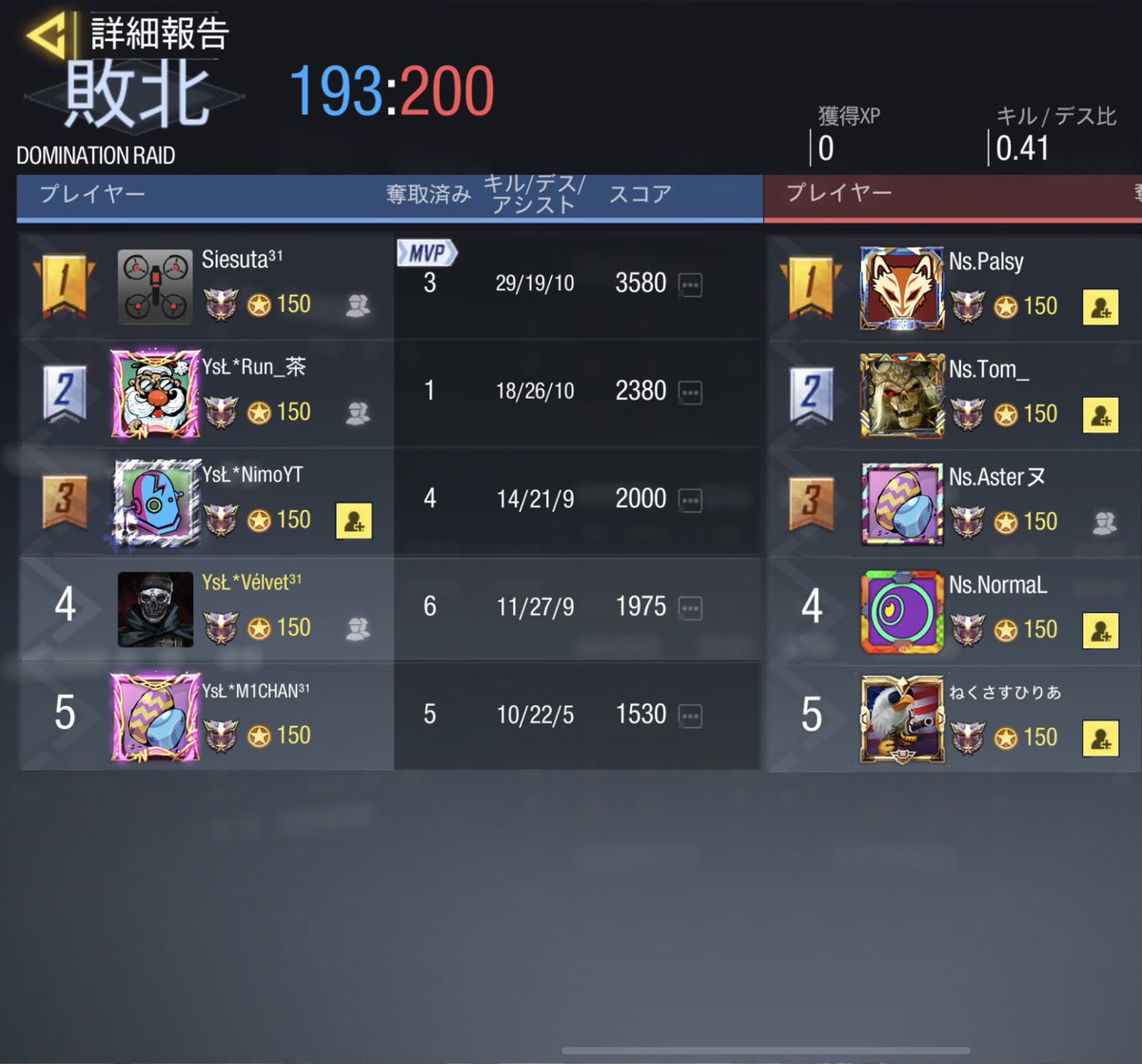 YsL_CoD's tweet photo. 【スクリム結果】

7/18   23:00

vs   NEXUS様

0-4    lose

本日はありがとうございました🙇‍♀️
また機会があればお願い致します🙇‍♀️😊 https://t.co/VnSPVlAQlv