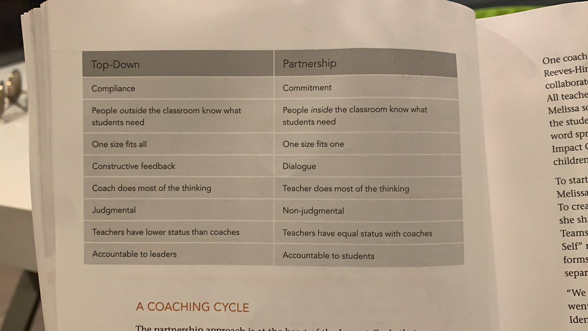 Sunday reading: EFFECTIVE instructional coaches 👀 teachers as professionals and the decision makers about what and how they learn. Don’t tell teachers what to do, instead foster a partnership of voice, choice and dialogue. #impactcycle @jimknight99