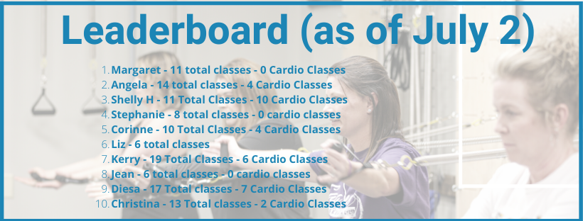 Studio54pilates's tweet photo. How are you doing in our Cardio Challenge? https://t.co/GwTKNEpBjG https://t.co/FzBtbSX0QF