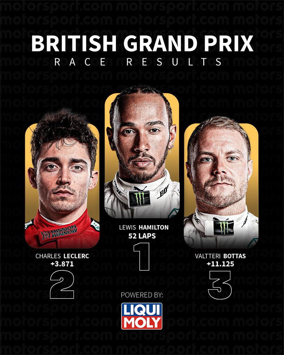 Motorsport's tweet image. HAMILTON WINS THE BRITISH GP 🏆 He takes another home race win, overtaking Leclerc on penultimate lap 🇬🇧

#F1 #BritishGP