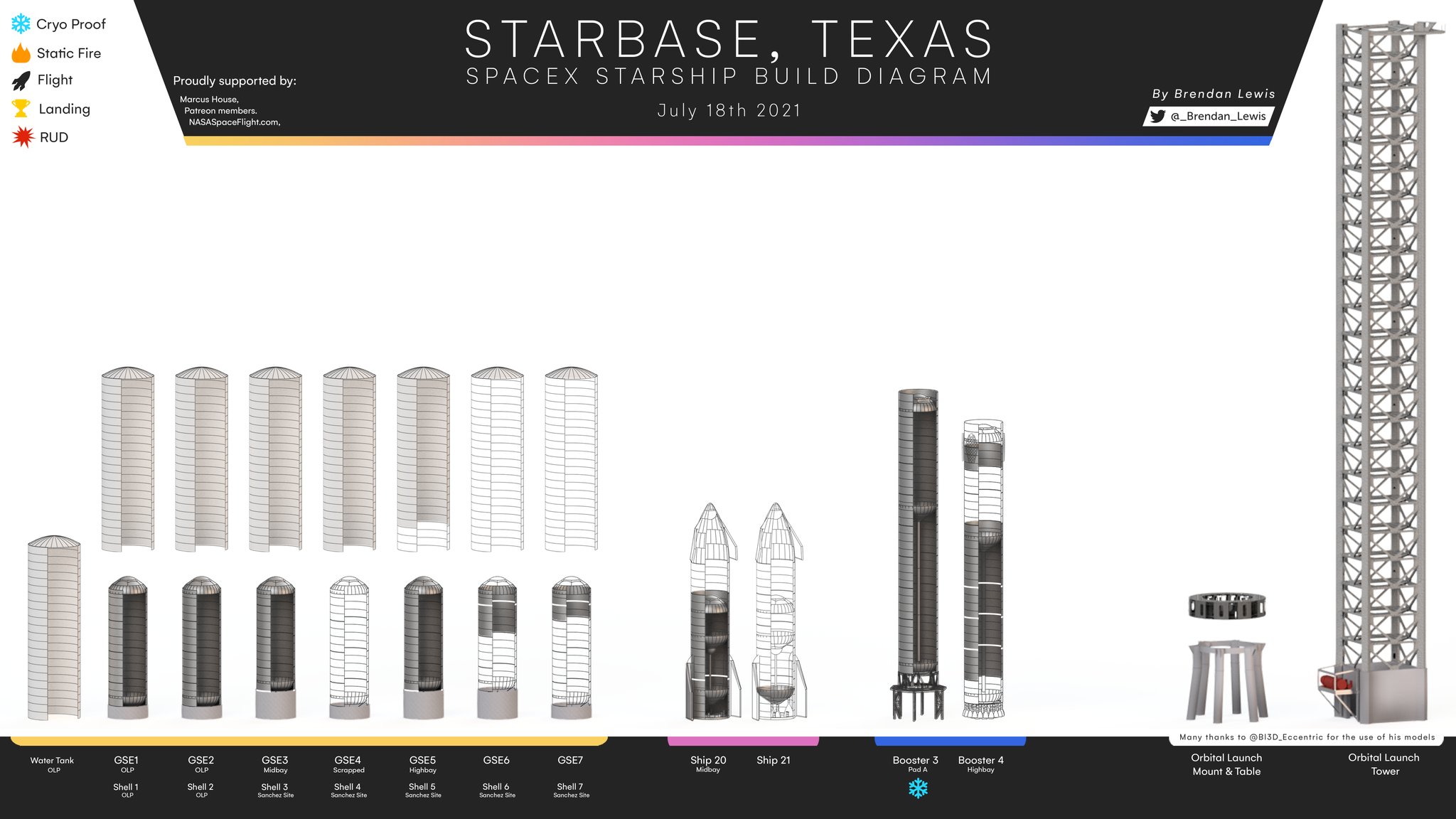 E6m0v81VoAAc3FO?format=jpg&name=large